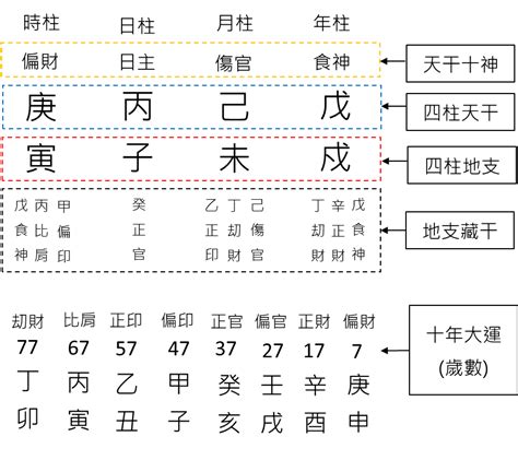 八字大運怎麼看|八字基礎教學總整理,八字算命入門全攻略（21分鐘理解）